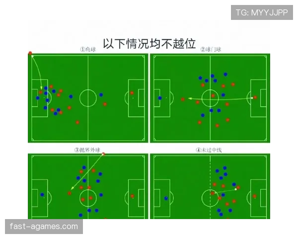 角球进攻时，为什么不会被判越位？