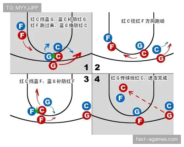 拆解篮球持球掩护：规则解析与实战应用详解