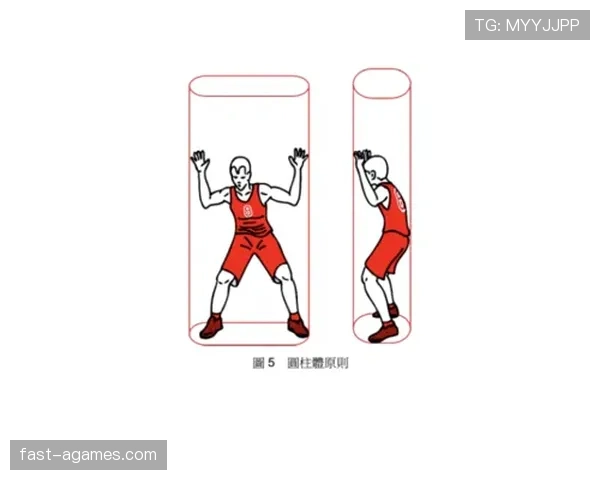 篮球圆柱体原则：何为球员的合法空间与违规侵犯？