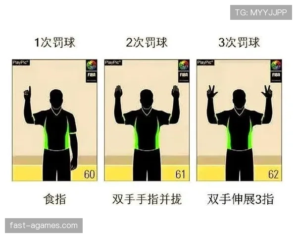 篮球裁判手势规则详解：违例与犯规的标准动作