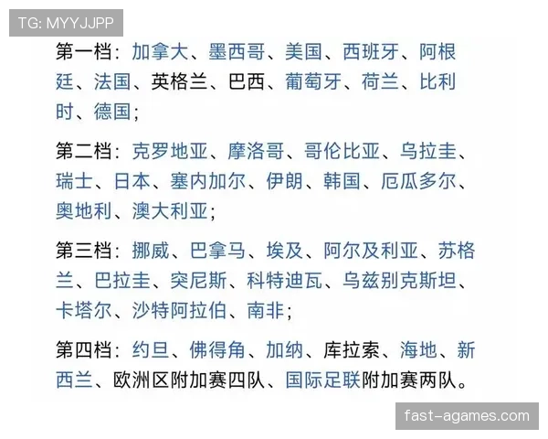 2026世界杯48支球队12个小组分组规则怎么分配