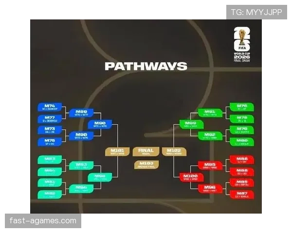 2026世界杯48队12小组赛制怎么安排，小组前两名和第三名如何出线