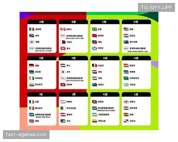 2026世界杯48队赛制如何规定小组前两名和最佳第三名晋级规则