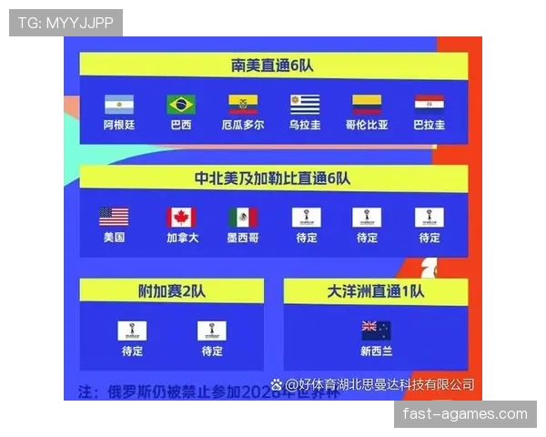 2026世界杯小组赛最后一轮同时开球规则是什么 2026世界杯小组赛最后一轮同时开球规则是什么